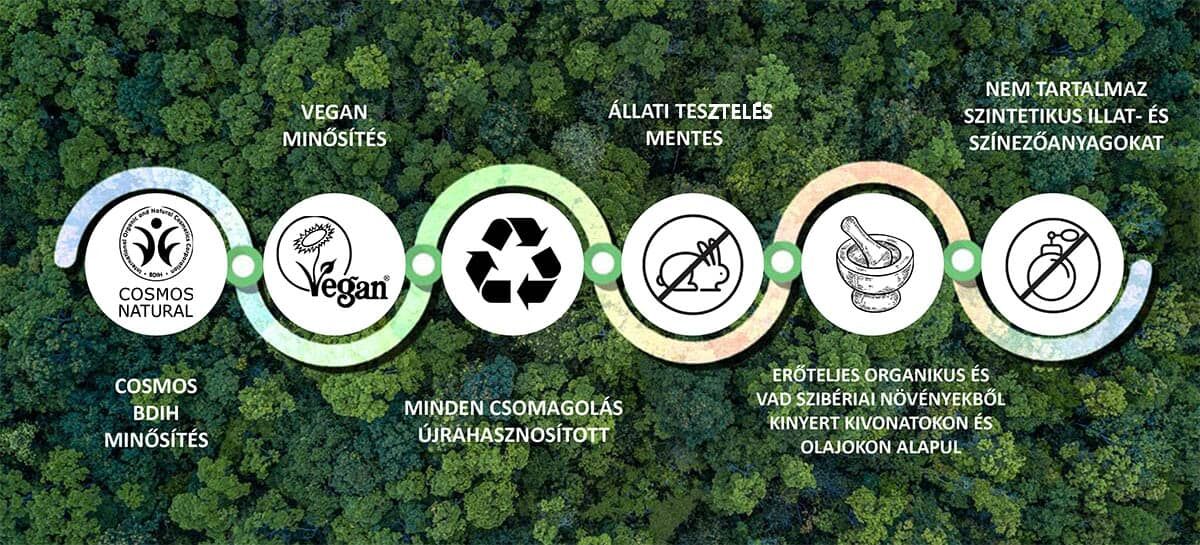 Az Agafia tusfürdő gél vegán minősítéssel rendelkezik és kíméletes a környezettel