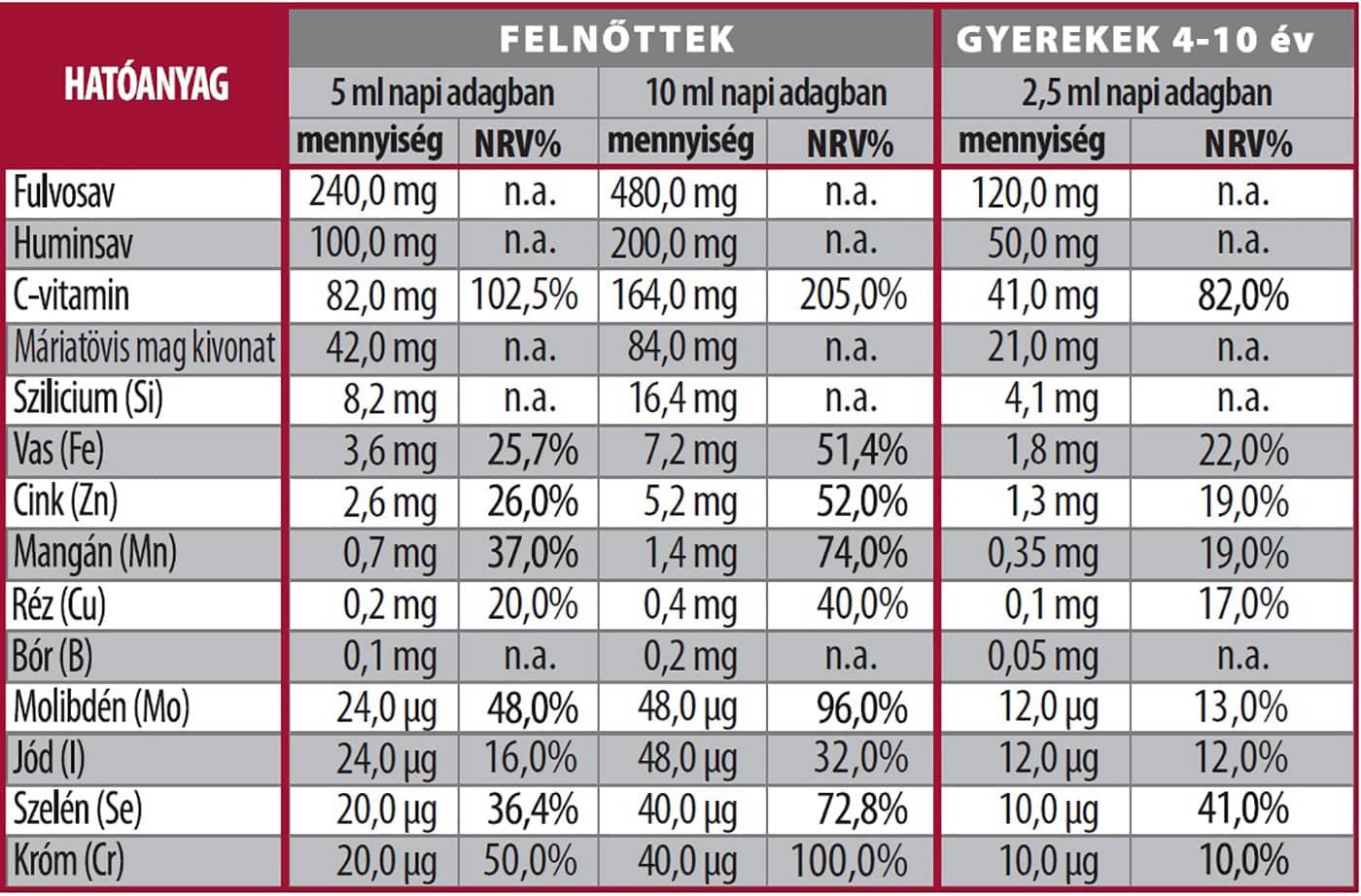 A huminiqum szirup összetétele